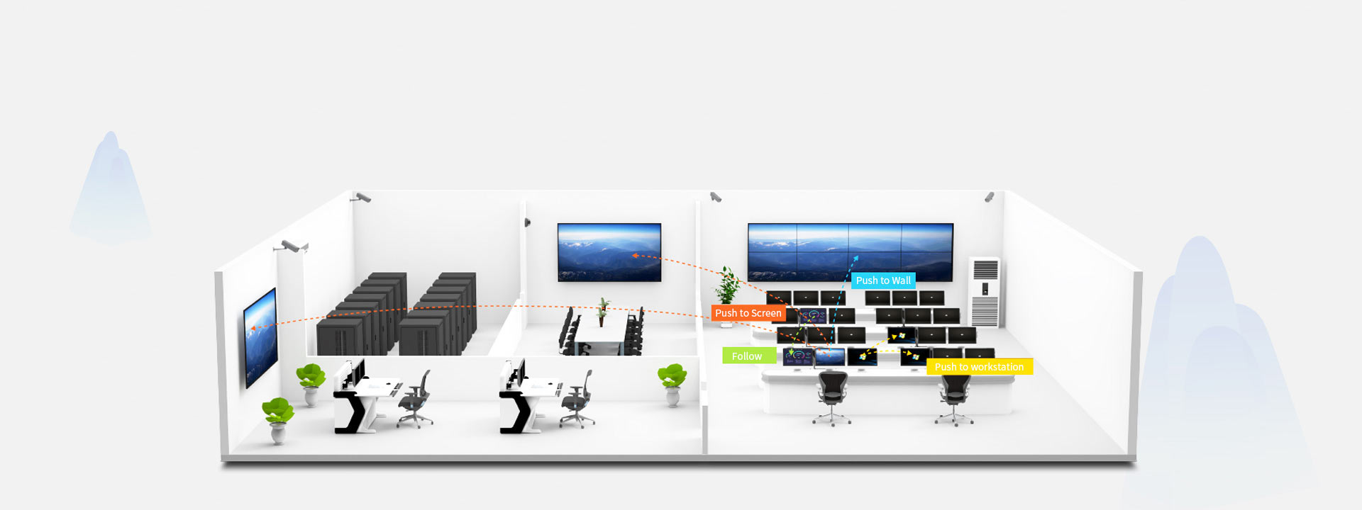 User Collaboration User Collaboration, push sources to other operators for collaboration