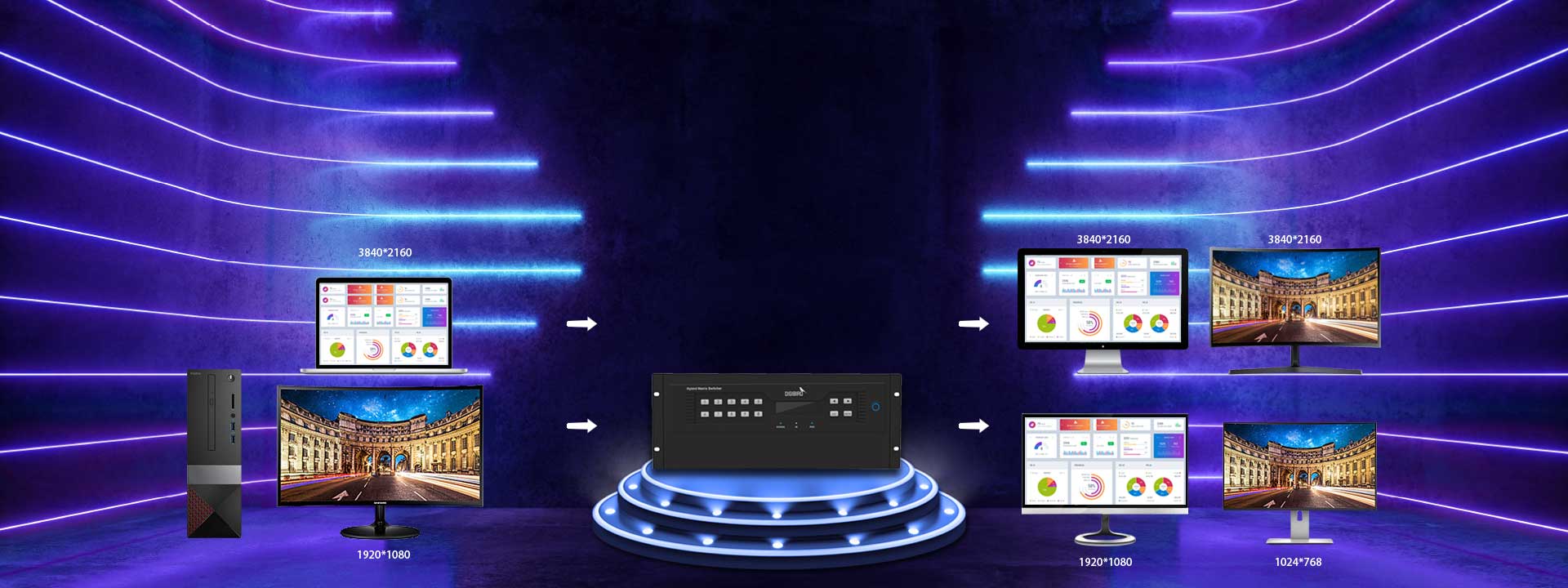 Auto adjust resolution Auto adjust resolution according to display
