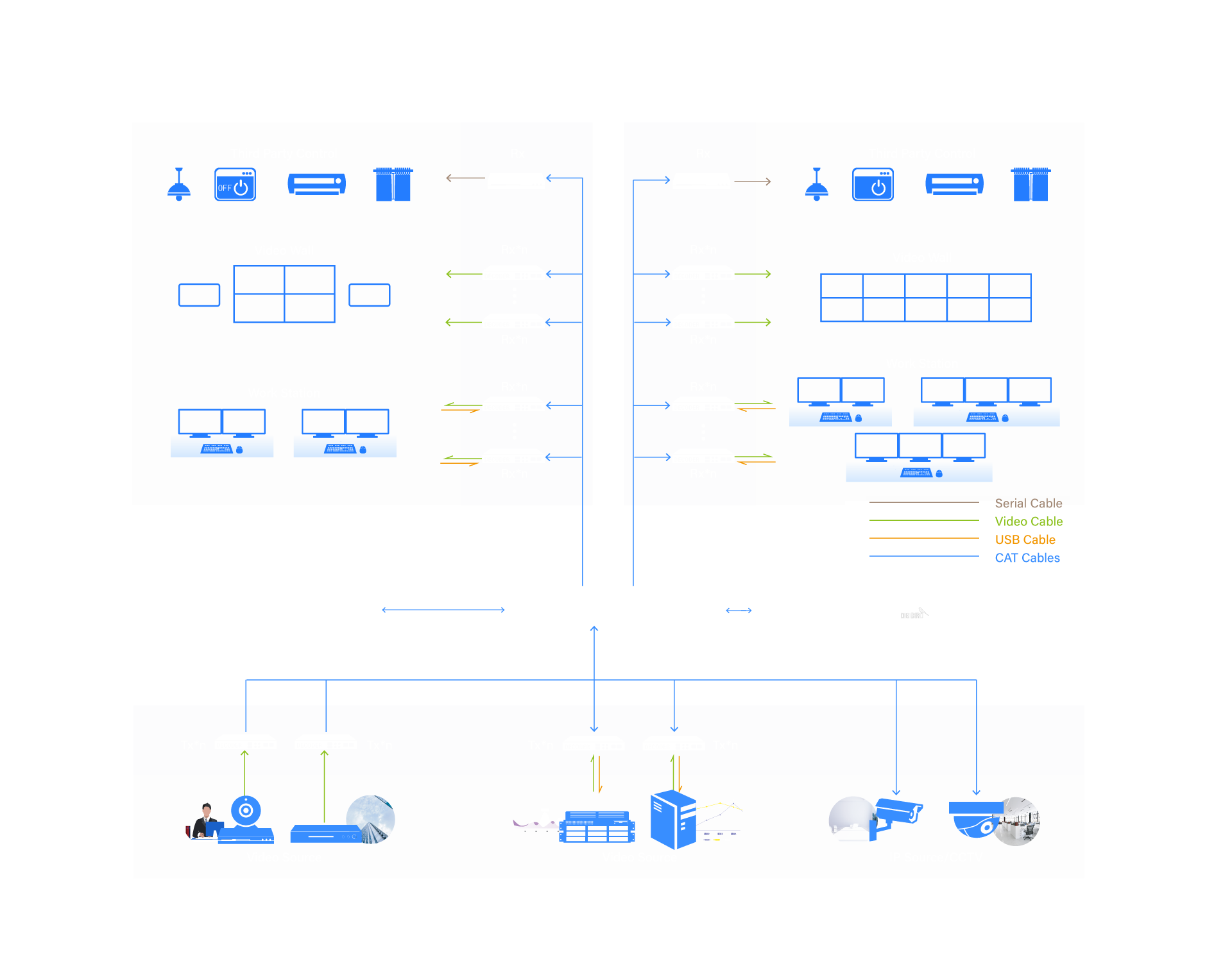 UniStream-T Diagram