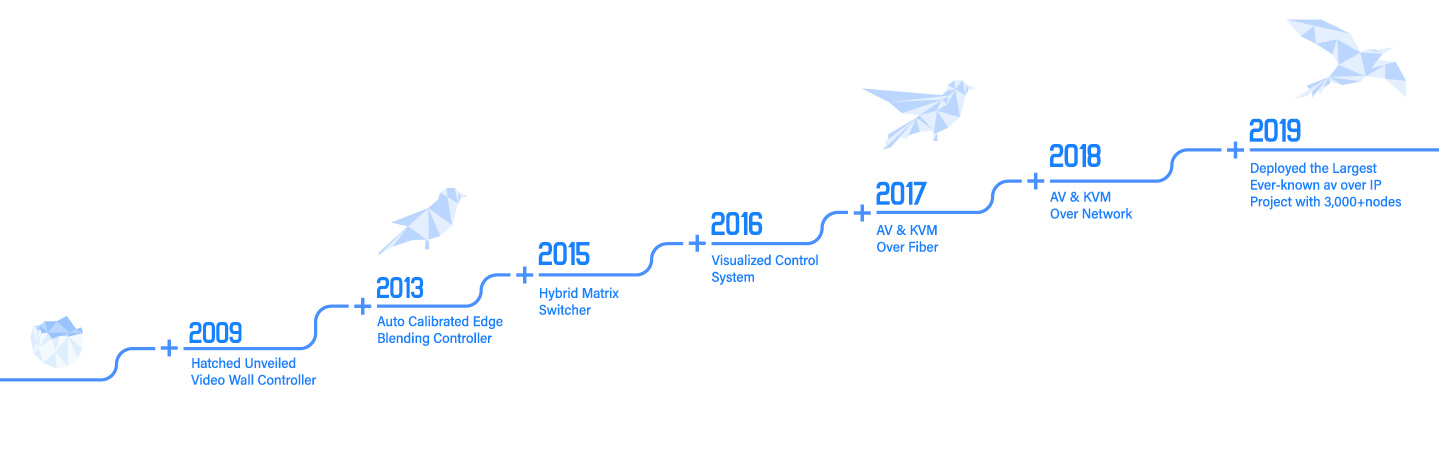 Timeline