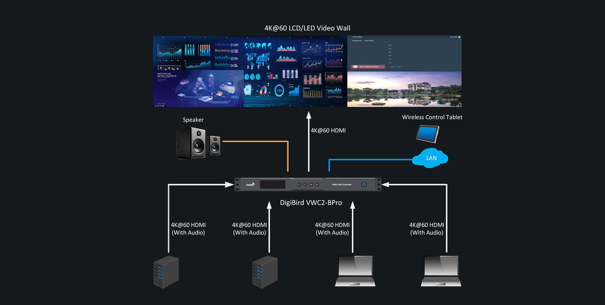 Diagram_DigiBird VWC2-BPro